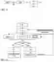 Fig. 02 - Drive train and operating method for a hybrid vehicle with an overrun-enabled forward gear