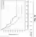 Fig. 14 - DIAGNOSTIC AND THERAPEUTIC METHODS FOR CANCER