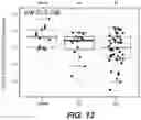 Fig. 15 - DIAGNOSTIC AND THERAPEUTIC METHODS FOR CANCER