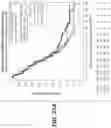 Fig. 29 - DIAGNOSTIC AND THERAPEUTIC METHODS FOR CANCER