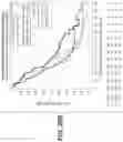Fig. 30 - DIAGNOSTIC AND THERAPEUTIC METHODS FOR CANCER