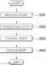 Fig. 01 - METHOD OF MANUFACTURING MOLDED PRODUCT AND RADIATOR GRILLE USING THE SAME