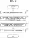 Fig. 07 - Warm-up evaluation device, warm-up evaluation method, and warm-up evaluation program