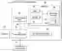 Fig. 01 - Releasable resource based preemptive scheduling