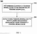 Fig. 06 - Releasable resource based preemptive scheduling