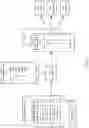 Fig. 02 - Automated review of source code for style issues