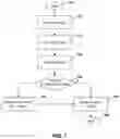 Fig. 08 - Method and system for mapping to facilitate dispatching
