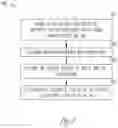 Fig. 07 - Regulator circuit package techniques