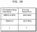 Fig. 28 - Moving picture coding method, moving picture decoding method, moving picture coding apparatus, moving picture decoding apparatus, and moving picture coding and decoding apparatus