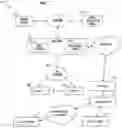 Fig. 02 - Apparatus and methods for dynamic open-access networks