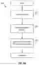 Fig. 16 - Apparatus and methods for dynamic open-access networks