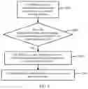 Fig. 07 - TERMINAL AUTHENTICATING METHOD, APPARATUS, AND SYSTEM