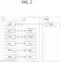 Fig. 03 - Method and apparatus for reporting measurement result