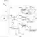 Fig. 02 - Method and apparatus to configure access points in a home network controller protocol