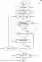 Fig. 01 - Access control in new radio