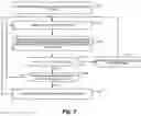 Fig. 04 - Controlling forward error correction and modulation coding scheme for multicast broadcast multimedia services