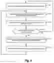 Fig. 06 - Controlling forward error correction and modulation coding scheme for multicast broadcast multimedia services