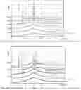 Fig. 03 - Methods of crystalizing amorphous lactose on a solid surface and solids made thereby