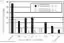 Fig. 08 - Methods of crystalizing amorphous lactose on a solid surface and solids made thereby