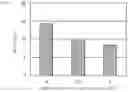 Fig. 09 - Methods of crystalizing amorphous lactose on a solid surface and solids made thereby