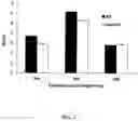 Fig. 05 - Label-Free Single and Multi-Photon Fluorescence Spectroscopy to Detect Brain Disorders and Diseases: Alzheimer, Parkinson, and Autism From Brain Tissue, Cells, Spinal Fluid, and Body Fluids
