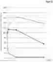 Fig. 45 - Covalently linked antigen-antibody conjugates