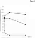 Fig. 49 - Covalently linked antigen-antibody conjugates