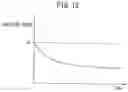 Fig. 14 - Biological component collection system and circuit internal pressure acquisition method