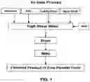 Fig. 02 - METHOD OF MAKING A MERCURY SORBENT