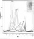 Fig. 05 - METHOD OF MAKING A MERCURY SORBENT