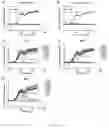 Fig. 04 - vNAR antibody which binds VEGF for use in dogs or cats