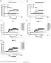 Fig. 06 - vNAR antibody which binds VEGF for use in dogs or cats