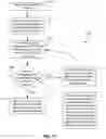 Fig. 16 - Calibration of writer offset using media dimensional stability