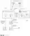Fig. 35 - Graphical user interface (GUI) within CRM solution enabling layer views for connected devices