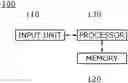Fig. 01 - APPARATUS AND METHOD FOR ESTABLISHING DUAL PATH PLAN AND DETERMINING ROAD DETERMINATION AREA FOR AUTONOMOUS DRIVING