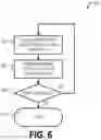 Fig. 07 - Routing graph management in autonomous vehicle routing
