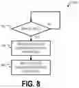 Fig. 09 - Routing graph management in autonomous vehicle routing