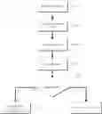 Fig. 01 - Method and apparatus for improved location decisions based on surroundings