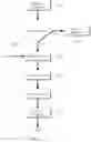 Fig. 03 - Method and apparatus for improved location decisions based on surroundings