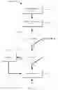 Fig. 12 - Method and apparatus for improved location decisions based on surroundings