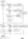 Fig. 09 - System and method for identifying, indexing, and navigating to deep states of mobile applications