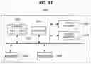 Fig. 12 - DEVICE AND METHOD FOR TRAINING NEURAL NETWORK