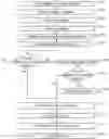 Fig. 01 - System and method for displaying media objects on mobile devices after a call