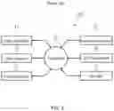 Fig. 04 - Method of providing 3D GIS web service