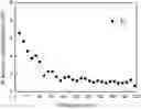 Fig. 01 - Lithium ion battery for automotive application