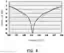 Fig. 07 - Antenna structure