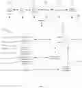 Fig. 02 - Cognitive analysis of temporal obstructions