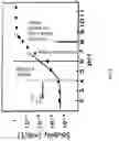 Fig. 05 - Microencapsulation process and product