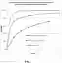Fig. 04 - Compositions of obeticholic acid and methods of use