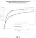 Fig. 05 - Compositions of obeticholic acid and methods of use